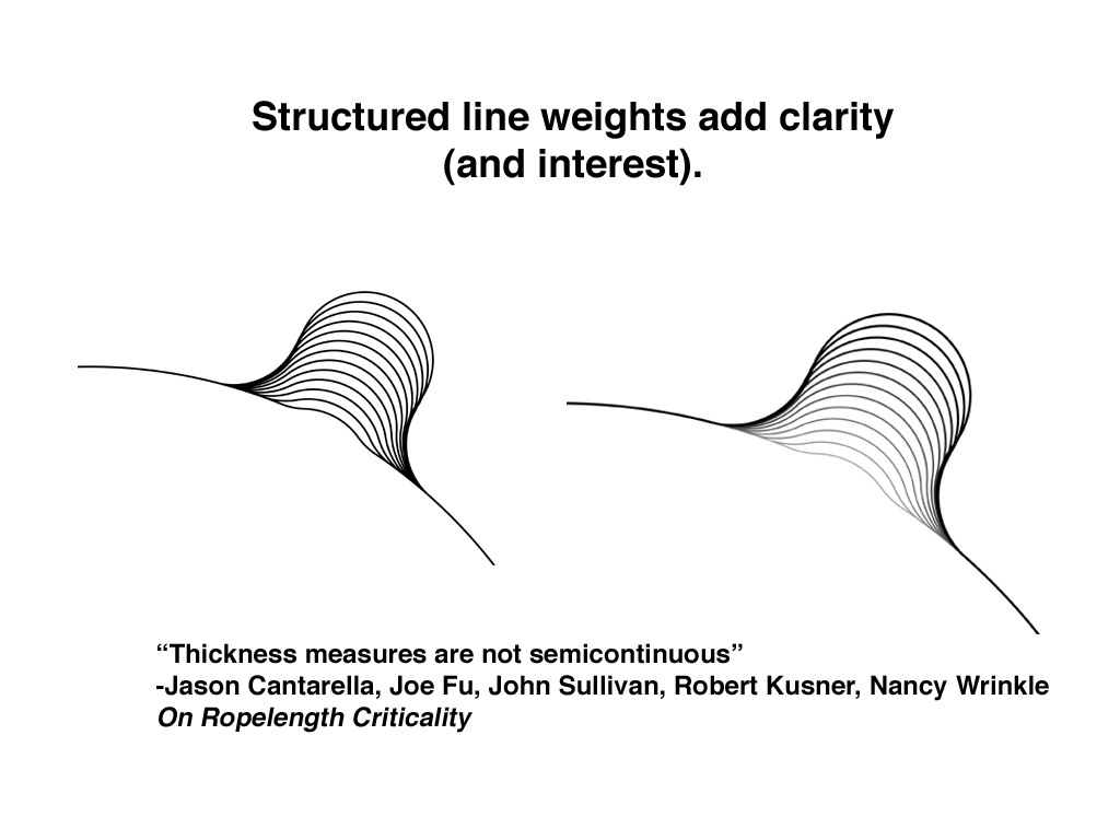 Structured-line-weights-an