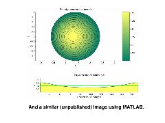 MATLAB-graphics