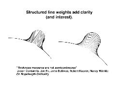 Structured-line-weights-an