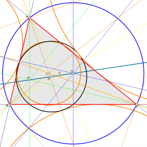 Trigonometric_centres